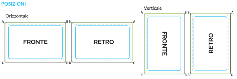 cardfacile istruzioni grafiche