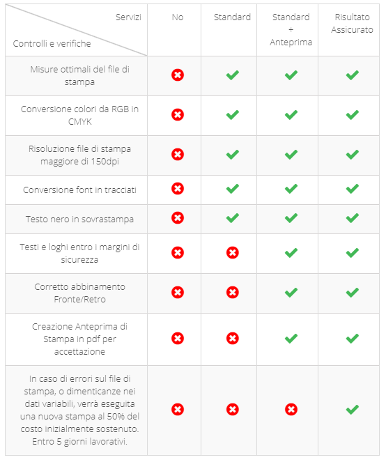 cardfacile info controllo grafico