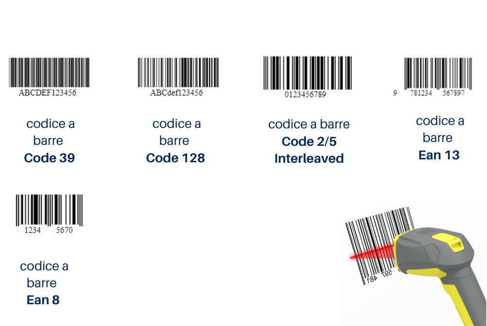 cardfacile tipi di barcode