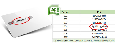 Grafica delle card con numerazioni