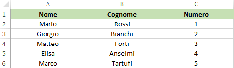 Grafica delle card con numerazioni
